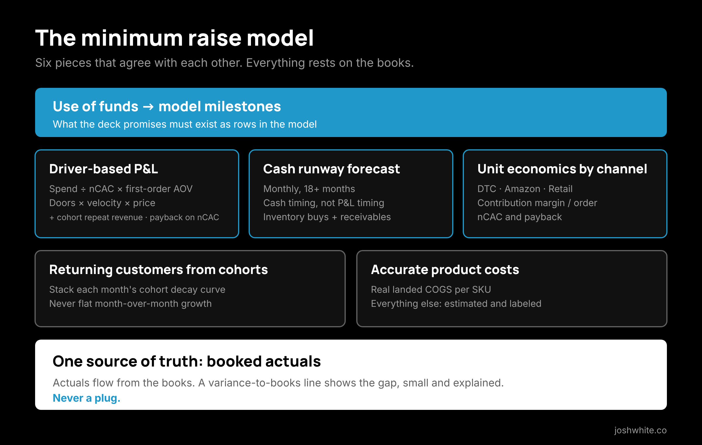 The minimum raise model stack