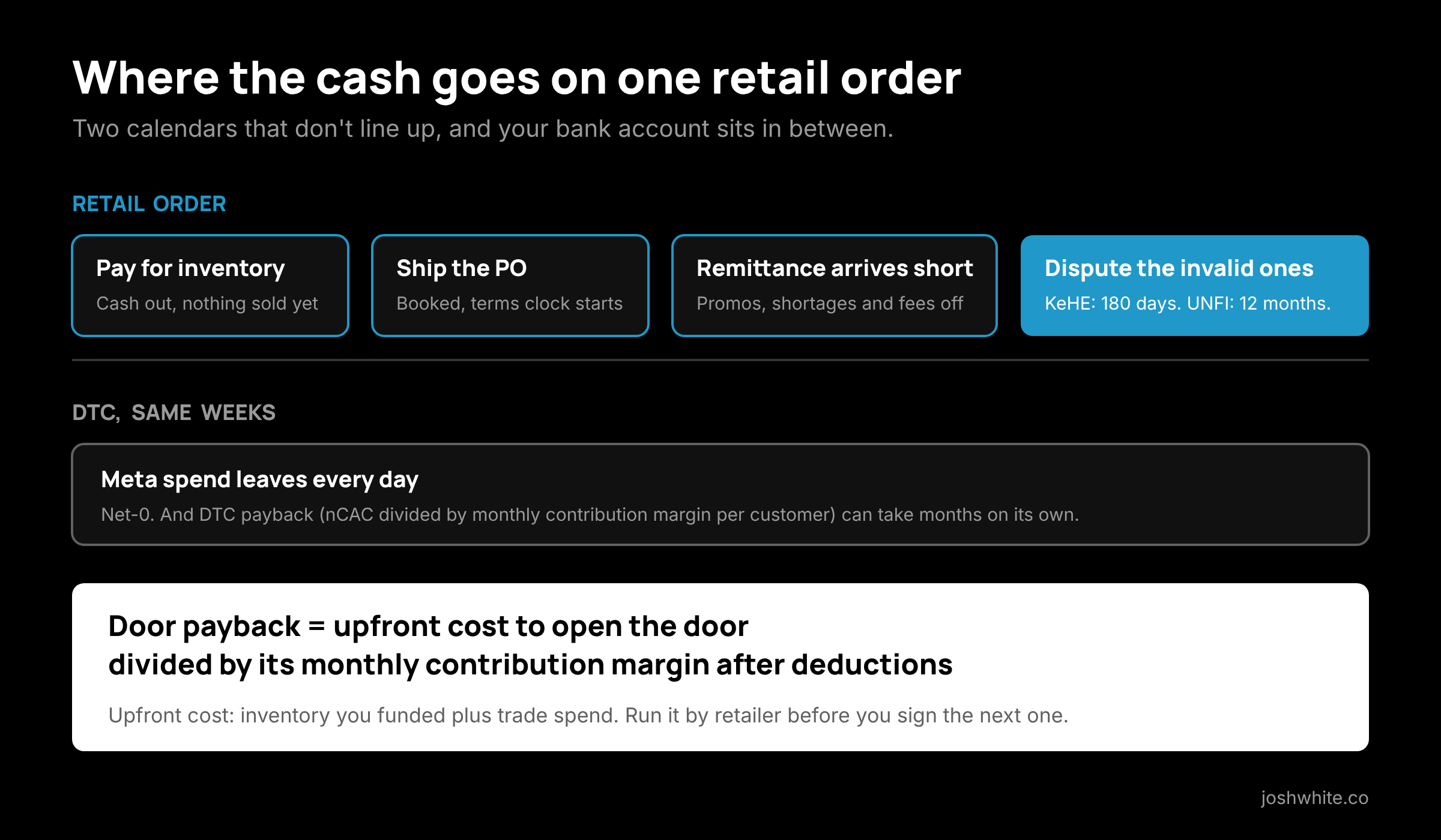 Where the cash goes on one retail order