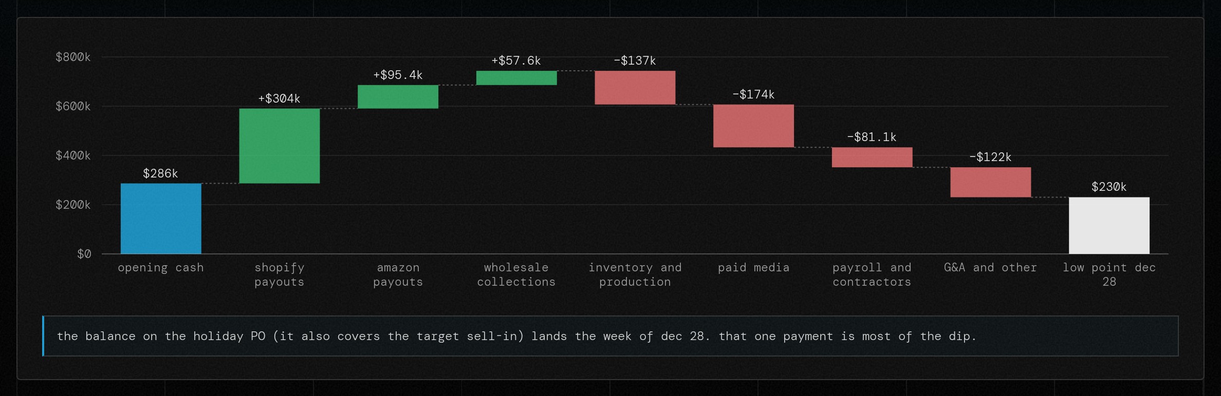 Why cash moves chart in the Growth Engine, example data