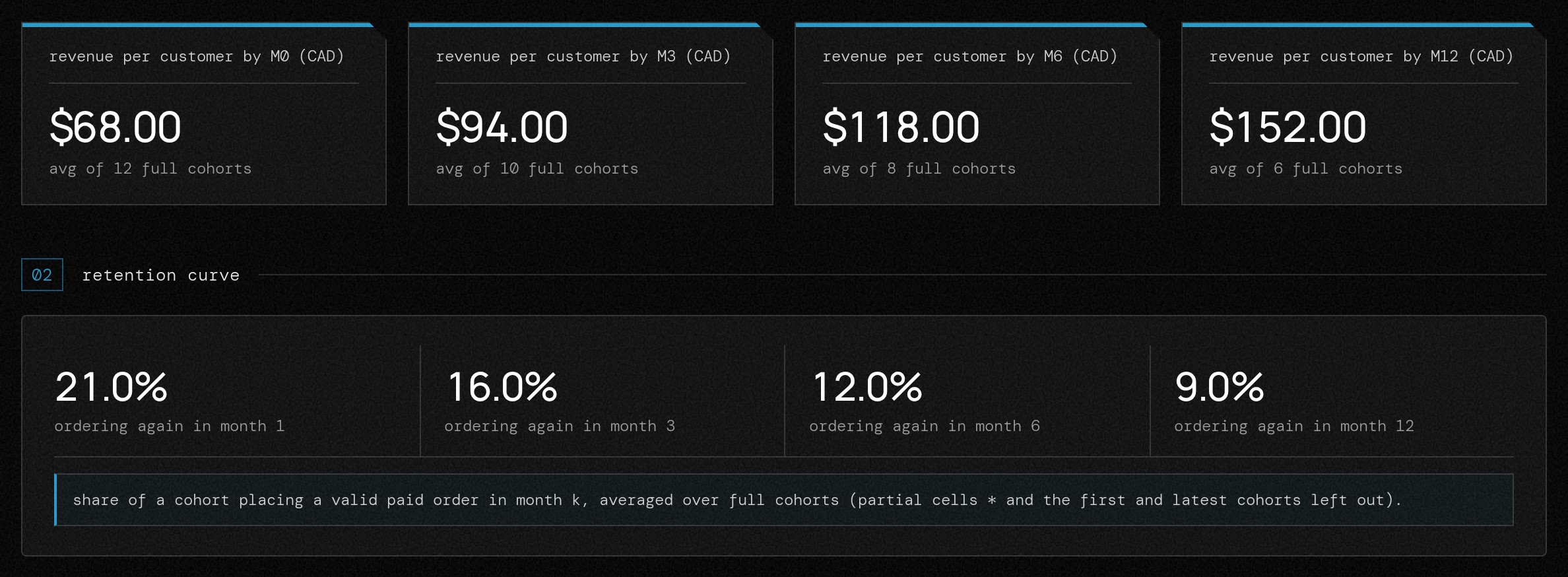 Customers chart in the Growth Engine, example data