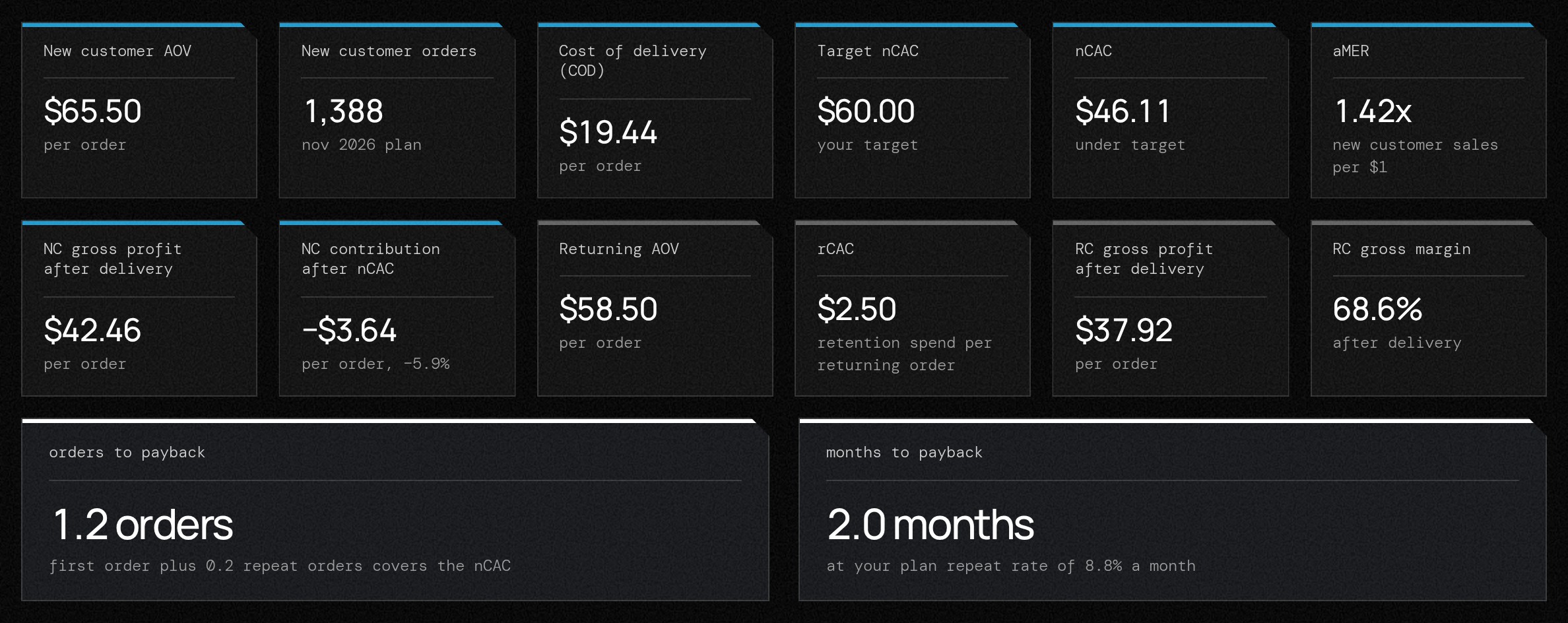 Acquisition lab chart in the Growth Engine, example data