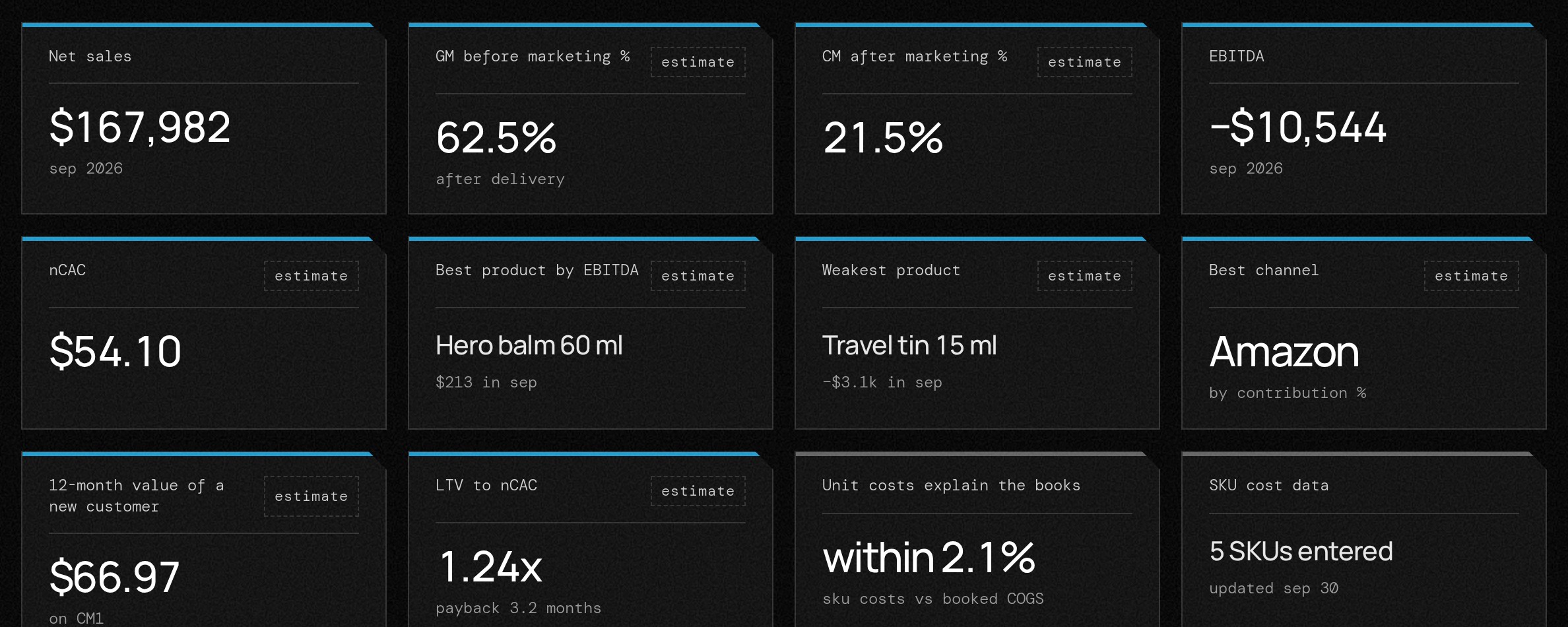 Unit economics chart in the Growth Engine, example data