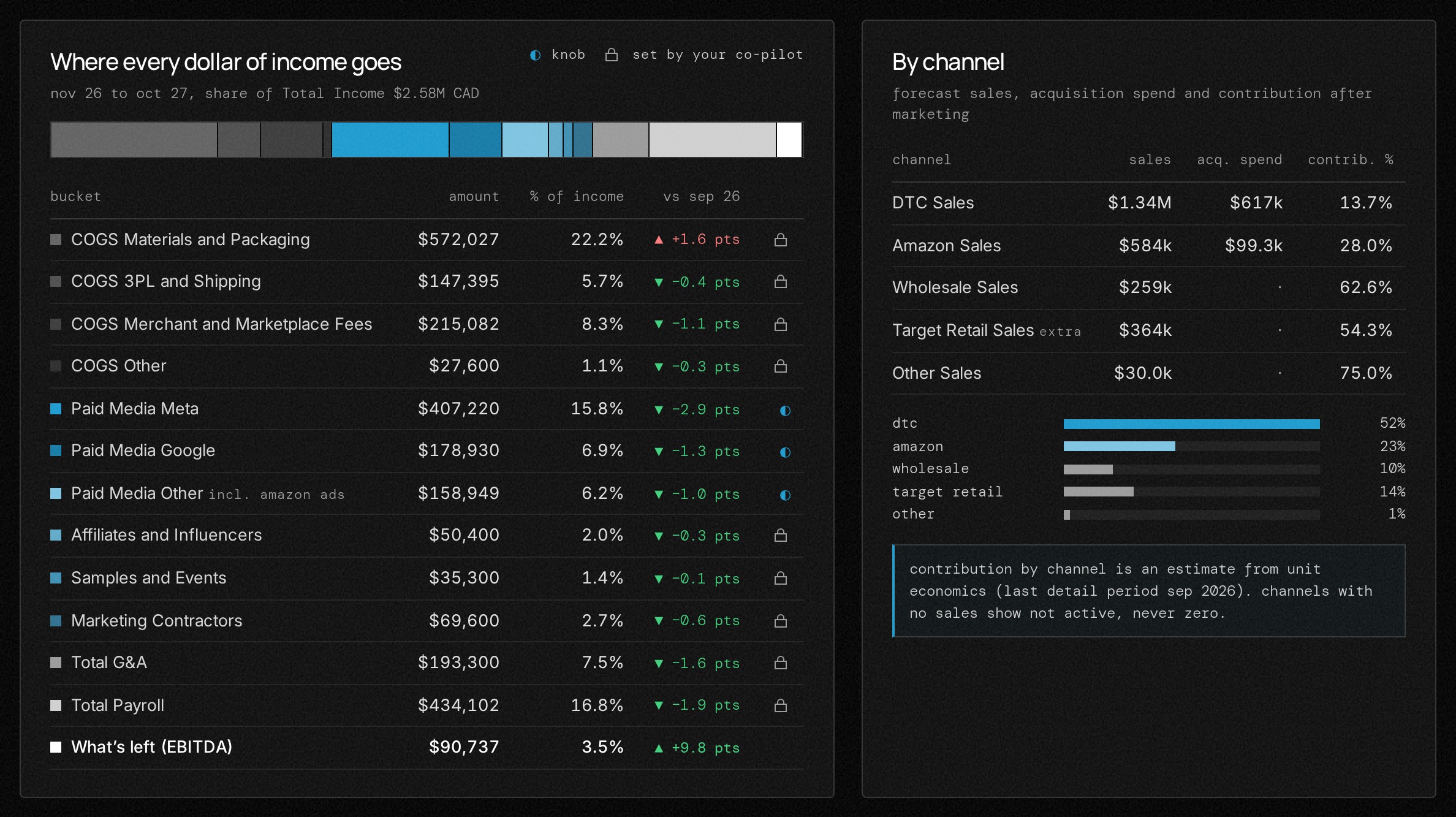 Allocation chart in the Growth Engine, example data